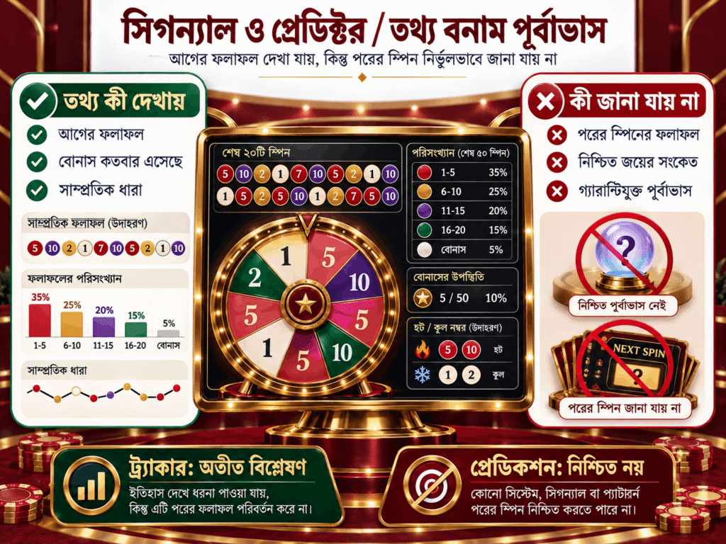 crazy time predictor